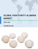 High Purity Alumina Market by Application, Type, and Geography - Forecast and Analysis 2020-2024